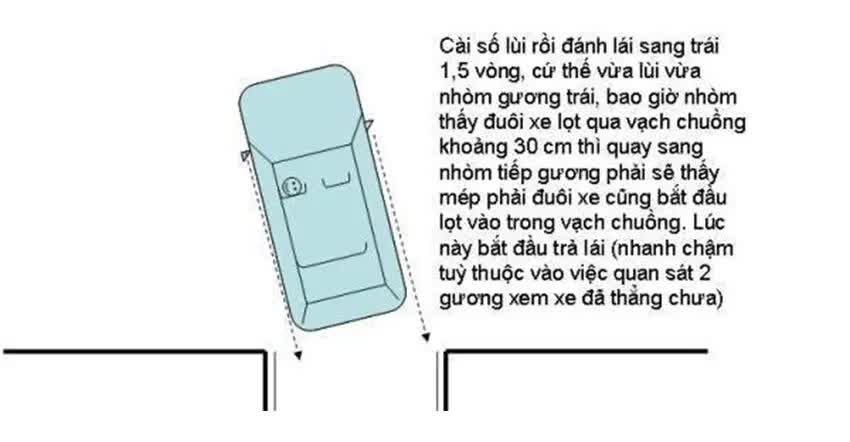 Hướng dẫn lùi xe vào chuồng dọc và đỗ xe song song nhanh gọn Hướng dẫn lùi xe vào chuồng dọc và đỗ xe song song nhanh gọn