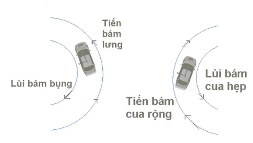 Hướng dẫn lùi xe vào chuồng dọc và đỗ xe song song nhanh gọn Hướng dẫn lùi xe vào chuồng dọc và đỗ xe song song nhanh gọn